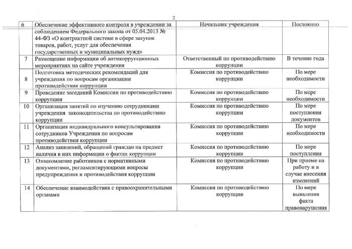 План мероприятий по противодействию коррупции в государственном областном казенном учреждении «НовгородТрансАвиа» на 2020 год (от 27.12.2019 № 50)